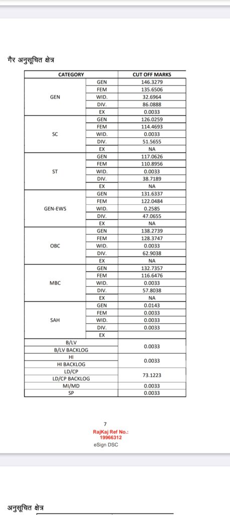 RSSB 4th class result cutoff