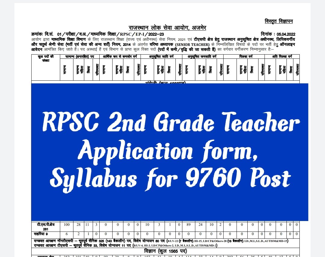 rpsc-2nd-grade-teacher-recruitment-2022-9760